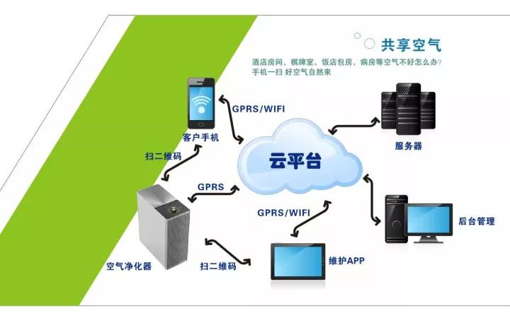 空氣能共享嗎？